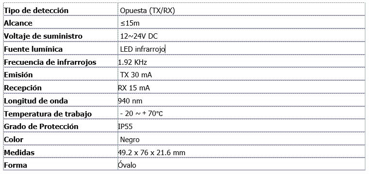 Tabla características fotocelula emisor-receptor